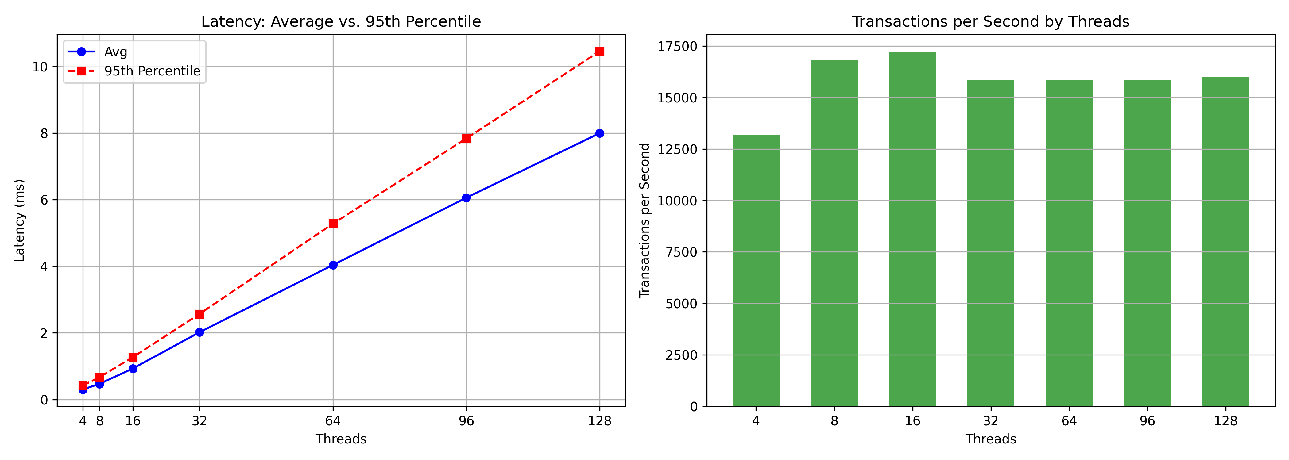 Readyset Threads r6i.xlarge